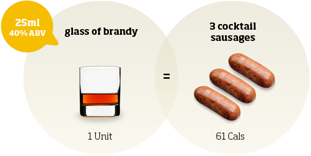 Drinkaware's tweet photo. Waistlines can expand alongside our Christmas calendars. Know your #alcoholcalories https://t.co/0ZuxyNRAwv https://t.co/SDKCuHwRkO