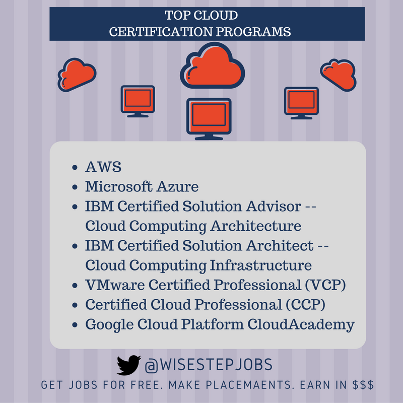 wisestepjobs's tweet photo. Most in-demand certifications for #cloudcomputing professionals! #cloud #Jobs #wisestep #tech #techjobs #AWS #Azure #VMware #IT #ibmcloud https://t.co/yugFRc5hCF
