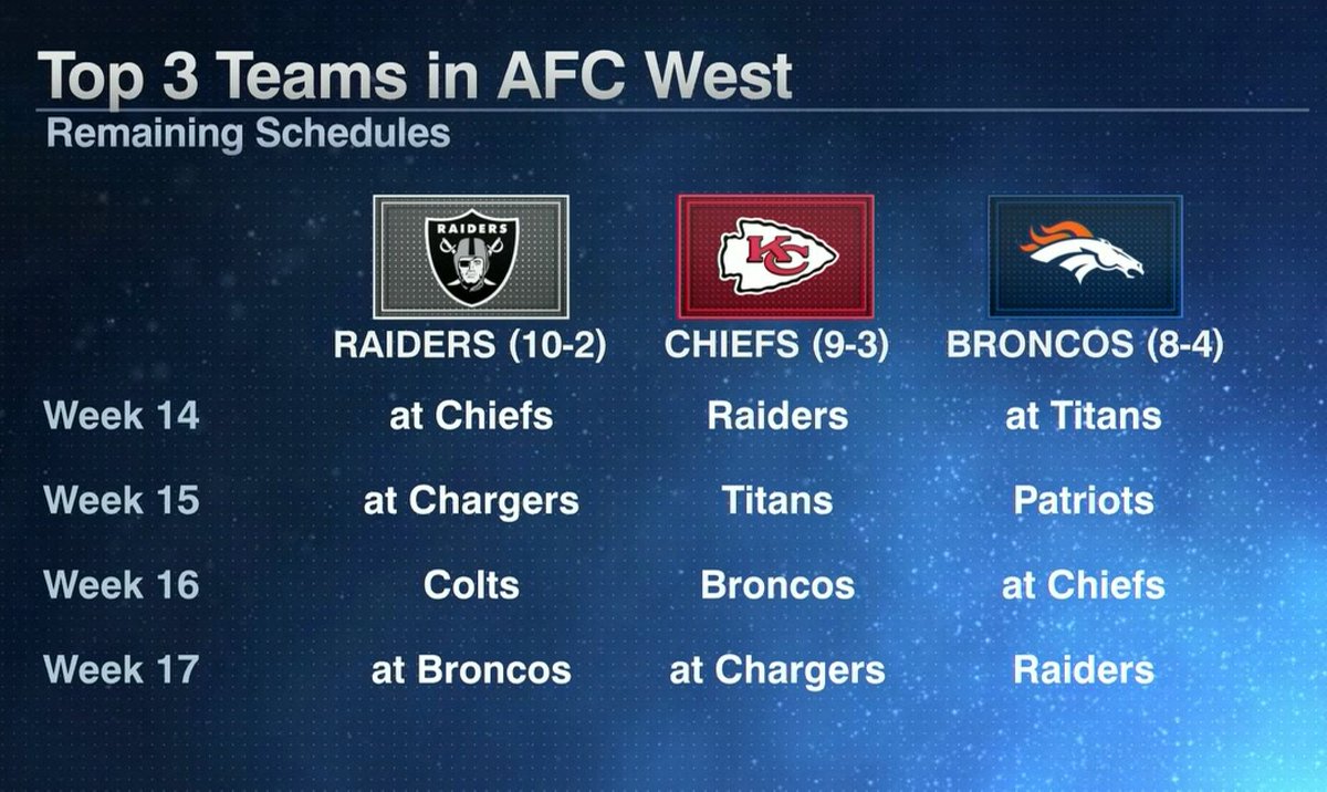 ESPNNFL's tweet photo. https://t.co/MTKbCEqMN6
