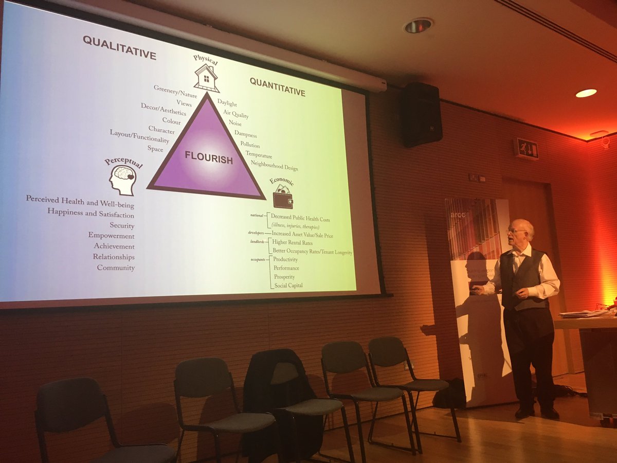 FGFwellbeing's tweet image. Dynamic and contextual setting for progressing issues in the design approach by Derek Clements-Croome #feelgoodspaces