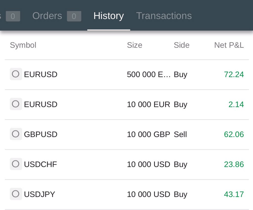 Shout out to <a href="/ivanleuci/">ivanovik</a> 👏 smashing results 2nd day in a row!Bring on tomorrow,if you want to see results like this,DM me now <a href="/AidanFMI/">Aidan Bobbin</a>  ! 💸📈