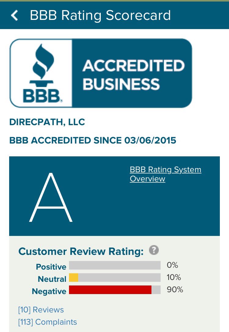 jchelf's tweet photo. @DIRECPATH 9 out of 10 negative reviews and 113 complaints... #HorribleService #WorstExperienceEver #BadReviews https://t.co/cUwnYT1zi5