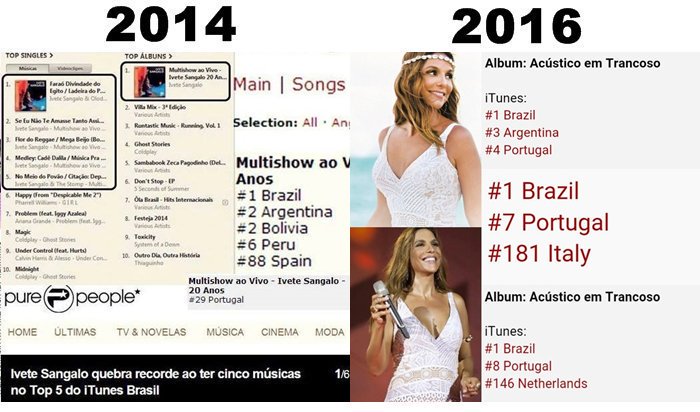 MAliceVkh's tweet photo. @waitenforyou @feteixeiraf 'IS NÃO FAZ MAIS SUCESSO' tá certo! rs https://t.co/EpCJSuEj00