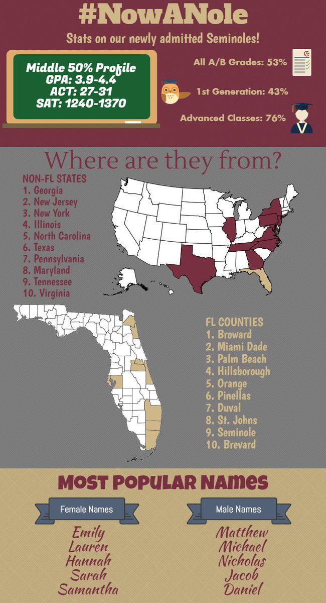 😊 Fsu acceptance rate 2017. This Year's FSU Admission Requirements