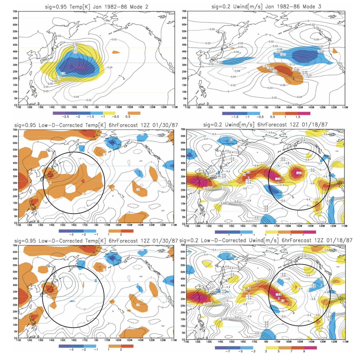svdthematrices's tweet photo. SVD for "Estimating and Correcting Global Weather Model Error" #math122 https://t.co/0EU1z2oL2K https://t.co/edMQkSpUmV