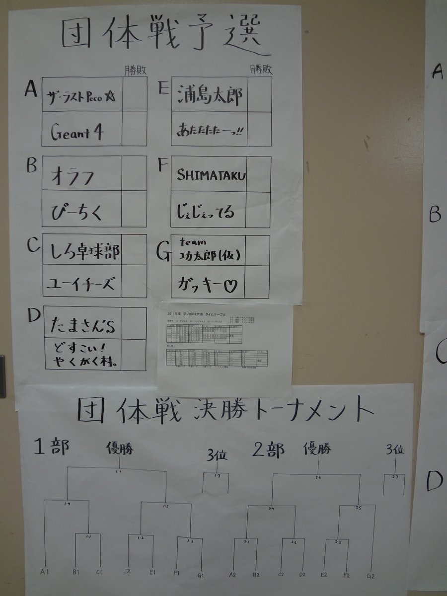 北海道大学体育会 卓球大会のタイムテーブル リーグ表 トーナメント表を第1体育館前ロビーに貼りだしました ご参照ください 古に伝わりし伝説の学内卓球大会にふさわしき死闘が繰り広げられることを楽しみにしております 万全な体調で臨んでください 北海道大学体育会 卓球大会のタイムテーブル リーグ表 トーナメント表を第1体育館前ロビーに貼りだしました ご参照ください 古に伝わりし伝説の学内卓球大会にふさわしき死闘が繰り広げられることを楽しみにしております 万全な体調で臨んでください