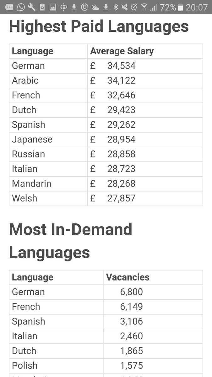 stteilos_JE's tweet photo. #lasttweet 2016 study #languagescount #y9JE https://t.co/yRuv6uil60