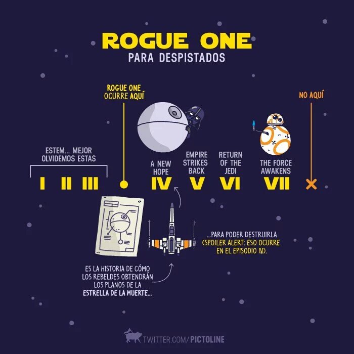SWars1977's tweet photo. ¡Para los que no sepáis donde se ubica Rogue One! #RogueOne https://t.co/PusAIRtZec