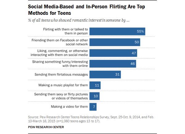 Techisgreat's tweet image. #technologyisgreat