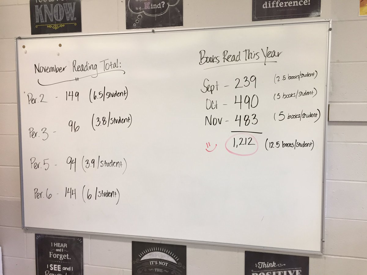 Msela57's tweet photo. Ss are continuing to make me proud. Many students tried out new genres this past month and still maintained stamina. #booklove https://t.co/El9QN3lYUt