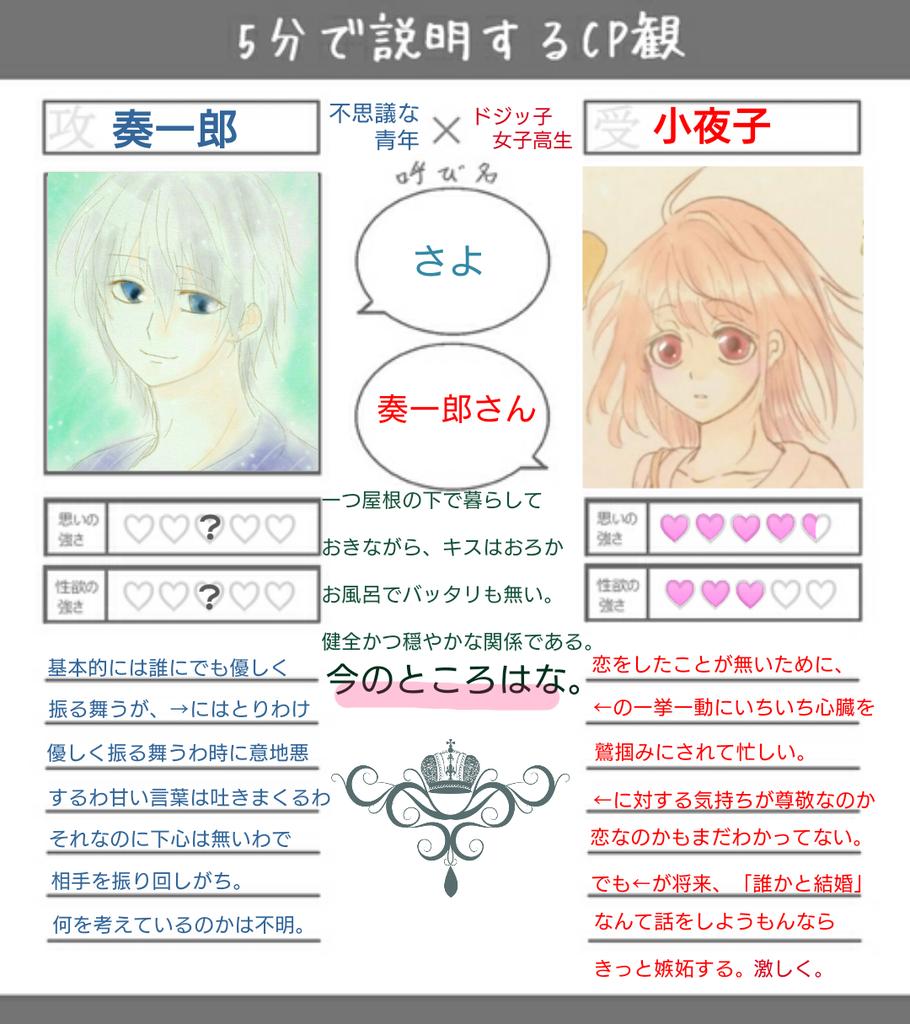 きな子 小説家になろう 書いたり描いたり ツクモ白蓮 T Co 8jqugfphyd 第十四章 其の五 更新 土日に続きを公開します 女三人寄れば姦し Narou ネット小説大賞 5分で説明するcp観 テンプレ T Co Bqrn1ilkqg 第十章くらいまでを