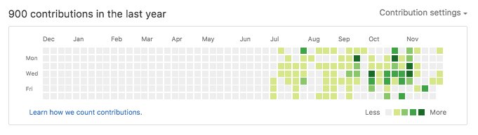 _calaway_'s tweet image. Gotta celebrate the little milestones in this journey! 
900 contributions on GitHub in five months. =) 
#TuringLife #EatCodeSleepRepeat