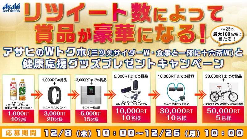 asahiinryo_jp's tweet photo. 皆でRT数を達成して豪華賞品をGET！
@asahiinryo_jpをフォロー＆この投稿をRTで応募完了！豪華賞品が当たる！ #Wのトクホで健康を応援 #アサヒ飲料に願いを　詳細はこちらhttps://t.co/Q41uVDuRbo https://t.co/bTRTTyU6V6