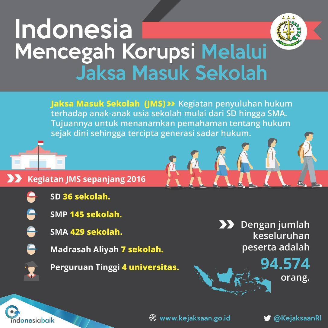 KemenPariwisata's tweet photo. Ayo Kawal Uang Rakyat, Cegah Korupsi Sebelum Terjadi
https://t.co/CHHuCENUBB
#AyoKawalUangRakyat 
#PesonaIndonesia https://t.co/iW1FrcHIg5
