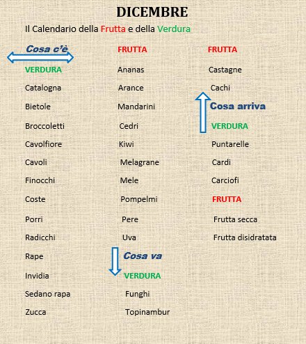 bonta_e's tweet photo. #4 Quarto appuntamento con la rubrica "Cosa c'è Cosa arriva e cosa va
 #gustoebontà #blog #blogger #frutta #verdura #calendario #stagione https://t.co/aSgQ0Sc20S