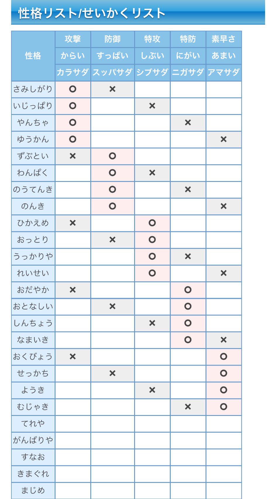 いじっぱり 性格 無料スマホ占い