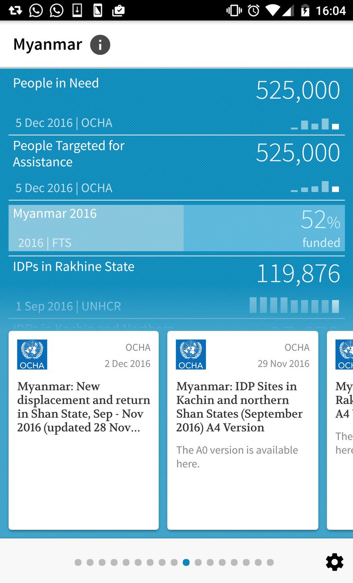 reliefweb's tweet photo. Over 500k need assistance in Myanmar, where full hum. assistance has yet to resume. Get key figures on #RWCrises App https://t.co/g3V4WqgQcW https://t.co/QjnaQ4S2B7