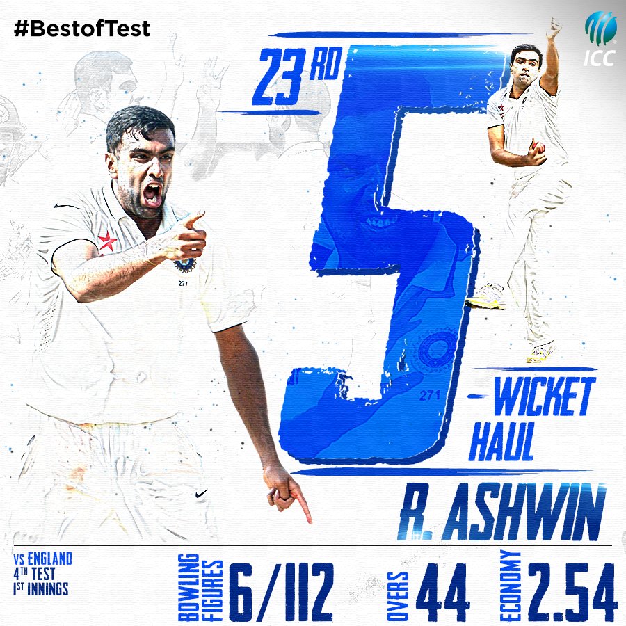 Another outstanding innings for <a href="/ashwinravi99/">Ashwin 🇮🇳</a> - he got his 23rd Test five-wicket haul! #BestofTest #IndvEng