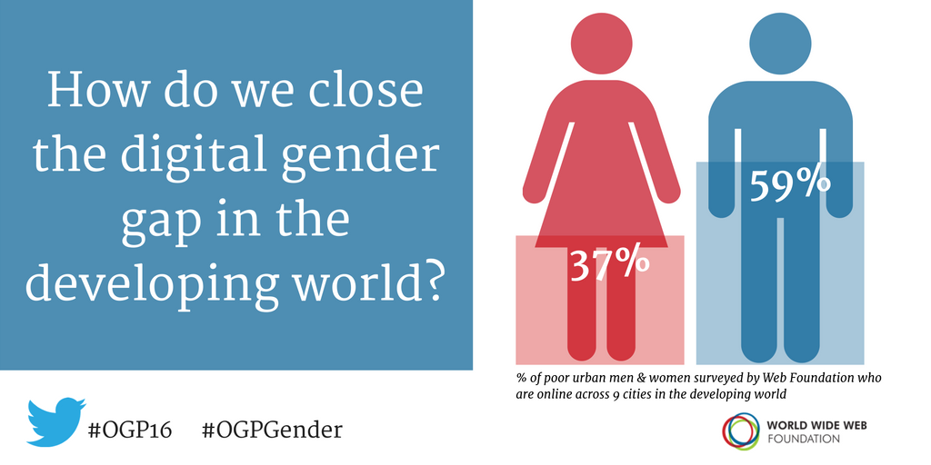 webfoundation's tweet photo. The digital gender gap excludes women from key areas of civic life. We need to close it https://t.co/xSX6Yp8sy3 #OGP16 #OGPGender https://t.co/zHHYLROPfD