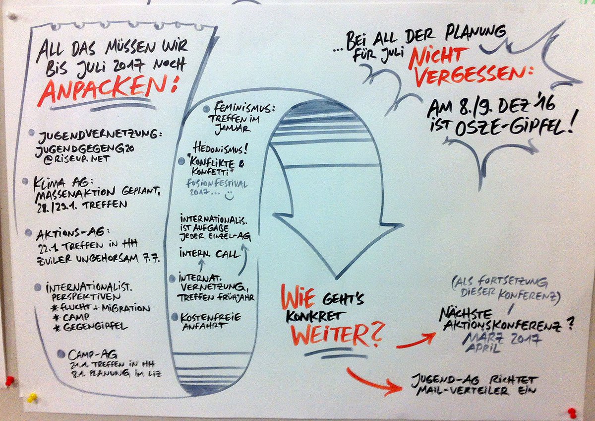 iL_Hamburg's tweet photo. Besser als jedes Protokoll: Graphic Recording von der #G20-Aktionskonferenz in #Hamburg https://t.co/Xs6ZVZ6Kx3 #NoG20_2017 @ndaktuell https://t.co/L5zqp77ffH