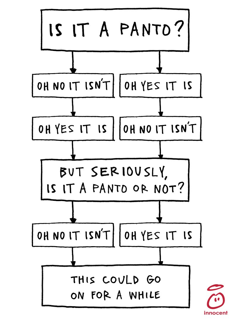 Innocent Drinks A Handy Flowchart About Pantomimes T Co X9kzq9w2zb Twitter
