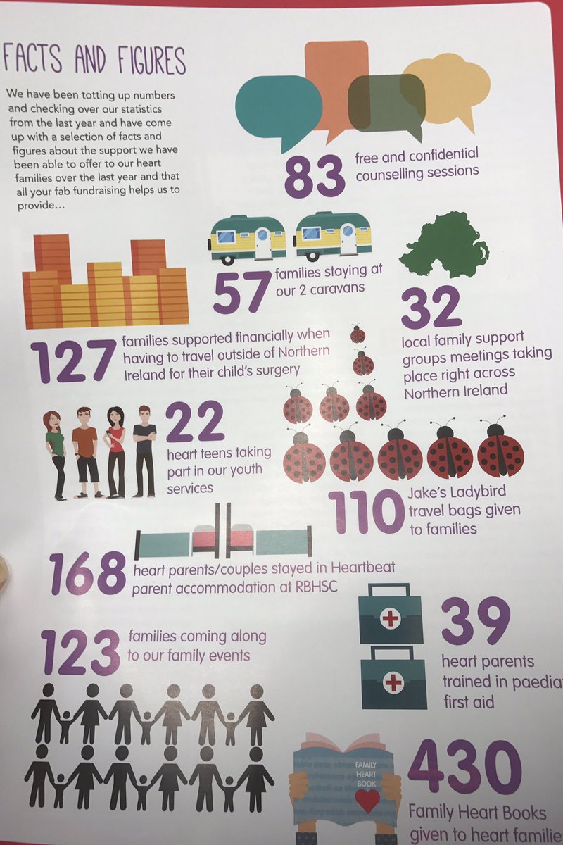 MWAdvocate (@mwadvocate) on Twitter photo Some of the support provided by <a href="/Chldns_Hrtbeat/">Childrens Heartbeat</a> throughout the year. <a href="/mlchealth/">Marie-Louise Connolly</a> @RobinSwannUUP Some of the support provided by <a href="/Chldns_Hrtbeat/">Childrens Heartbeat</a> throughout the year. <a href="/mlchealth/">Marie-Louise Connolly</a> @RobinSwannUUP