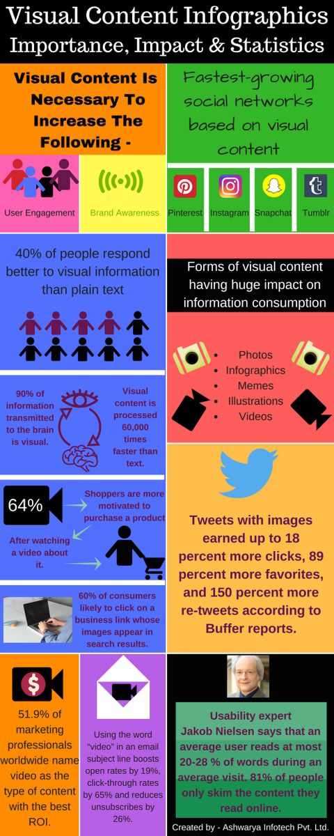 ashwaryainftch's tweet photo. Do You Know These Important Facts About #VisualContent? Change the way you address your #VisualDataRepresentation with this #Infographic. https://t.co/eh5PKSADv1