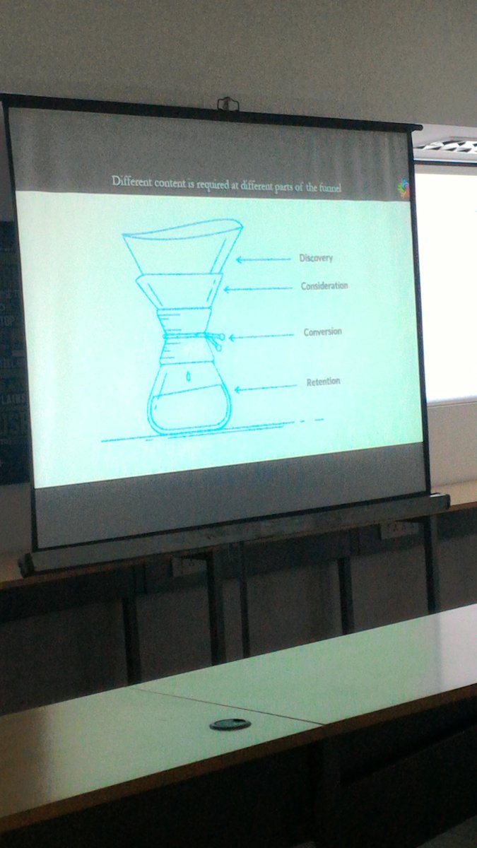 justachiaseed's tweet image. Create content that connects across the funnel. #ContentMarketing #DigitalCPC @SyndicateTech4u @socialbeatindia