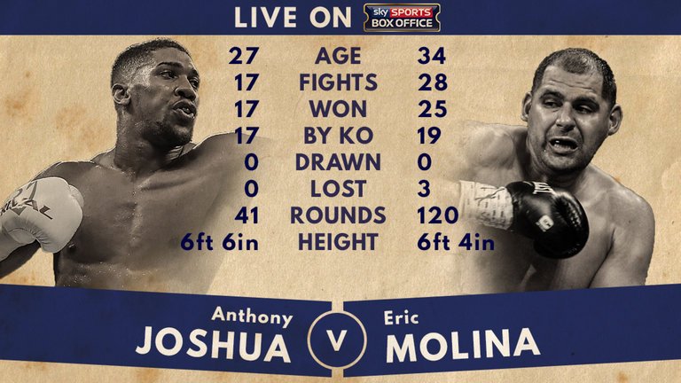 foundry_derek's tweet photo. Boxing Live @ the Foundry Vaults Saturday night!! https://t.co/YJf23PZHy3