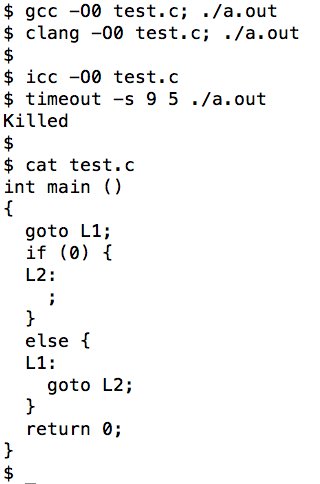 Miscompilations at -O0 (w/o optimizations) are rare in mature production compilers, but this simple test has tricked the latest ICC: