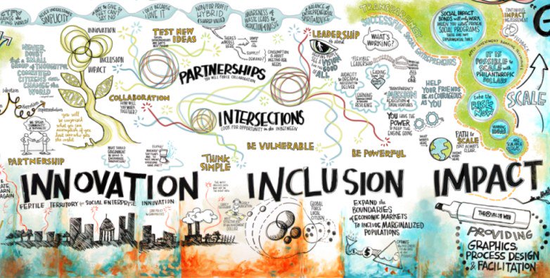bkinnovation's tweet photo. #FF @EasyFoodStamps @UnTabooed @lowbonolaw Brooklyn #socent startups working to improve our city! https://t.co/ljsMXHQUdZ
