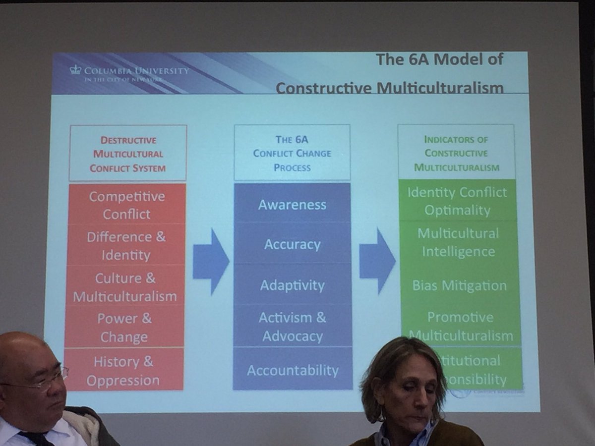mdicccr's tweet photo. 6 elements of conflict change process - @napaliaurora @AC4Columbia @CU_SPS_NECR @TeachersCollege https://t.co/iOvZfzrKG9