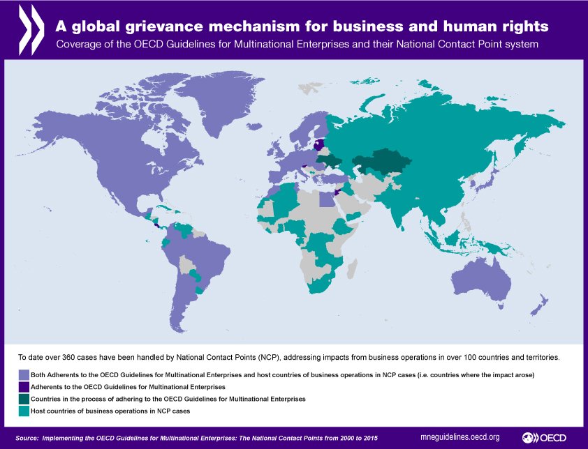 OECD Business and Finance tweet media