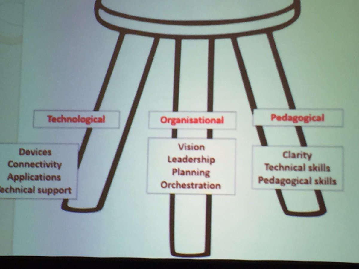 WeAreExcited's tweet image. School Principal Robbie O'Leary outlines the three legs of the school which will support digital learning excellence. #CrackingTheCode
