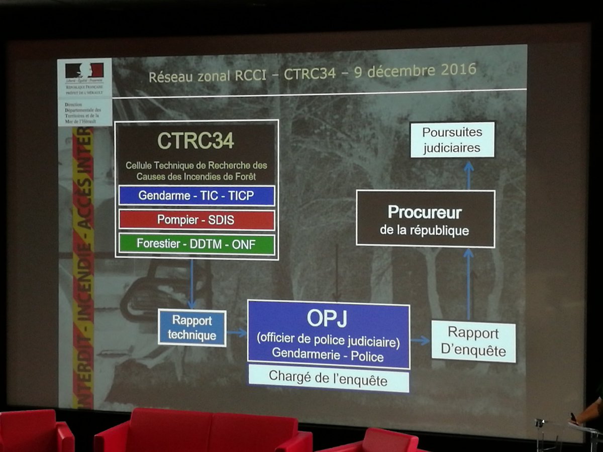 JJBOZA's tweet image. #RCCI poursuite séminaire #DPFM Recherche causes &amp;amp; circonstances incendies forêt. Nbx échanges : organisation, pratiques Ops.SDIS, Gend, ONF