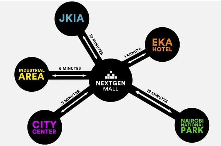 johnstonevusena's tweet photo. We have partnered with @uber_kenya new users use promo code NEXTGENMALL  &amp; receive a free first ride up to KES650
#NextgenMallGrandOpening https://t.co/6kwBWz457v