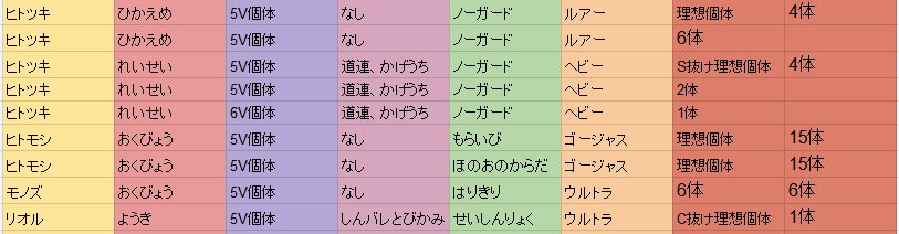 ポケモン サンムーン ほのおのからだ