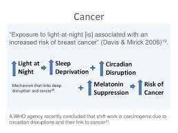 Karleigh_7's tweet photo. Those who sleep less than six hours a night are more likely to develop colon cancer than those who sleep more. #RHSBMS https://t.co/WMYHc9ysUa