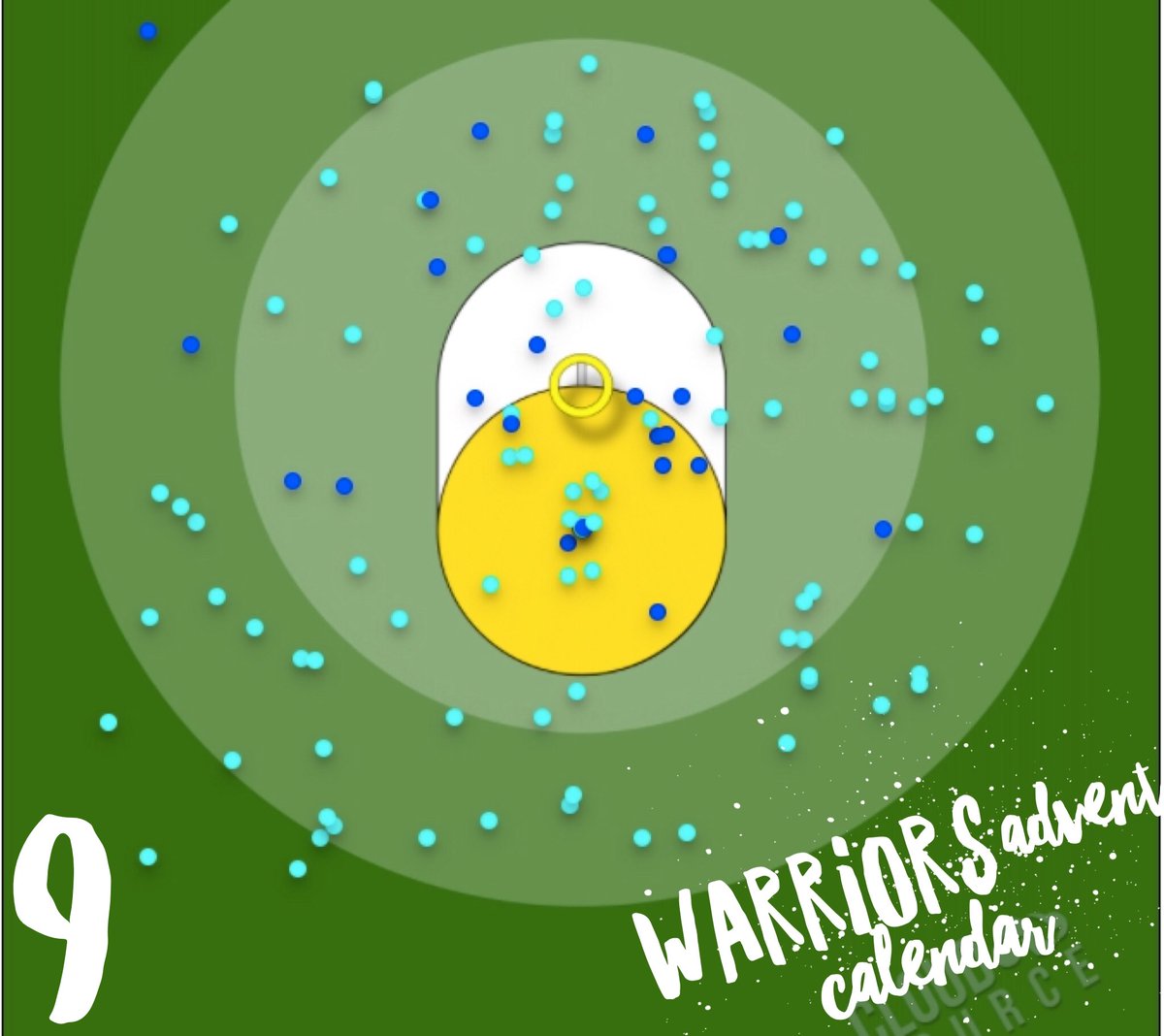 Door 9 - #WarriorsAdventCalendar -Proud to announce our partneership with <a href="/analyze_team/">AnalyzeTeam</a>. Very cool software! Here's our shots Vs <a href="/castlekorf/">Castle Korfball</a>
