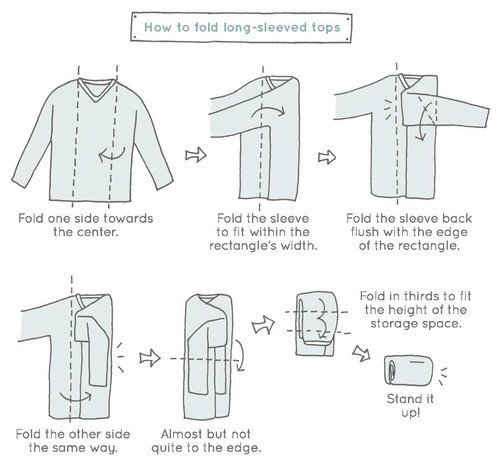 Vik långärmare tshirts och blusar på ett smartare sätt! Källa: Houzz (buff.ly/2eFfq9k)
