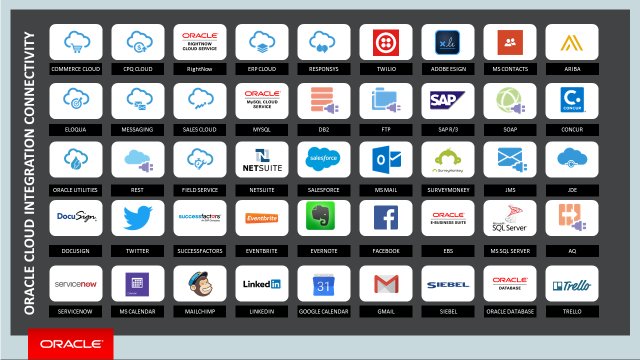 OracleIntegrate's tweet image. ICYMI #OracleICS now has over 50 adapters available! check them out here #iPaaS
