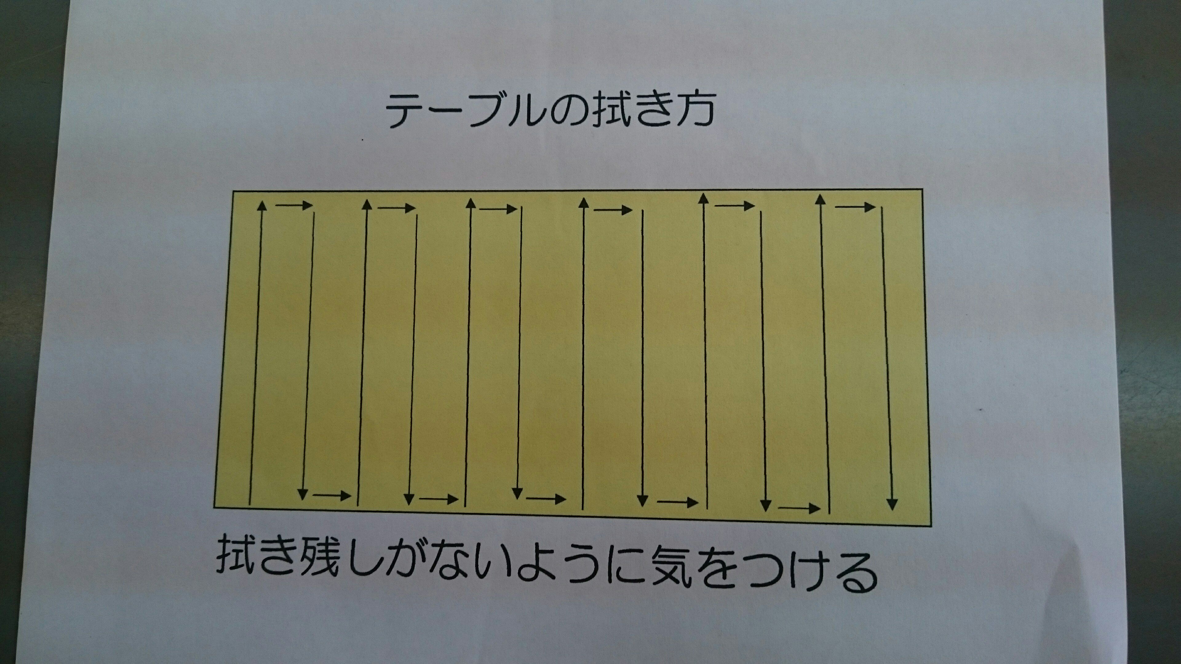 ゆず姉 テーブルを拭く時に拭き残しが必ずある なので 拭き残しのないよう 拭き方を視覚化してみた 特別支援学校にいる時に教えていただいた方法 T Co 9o2elyegpn Twitter