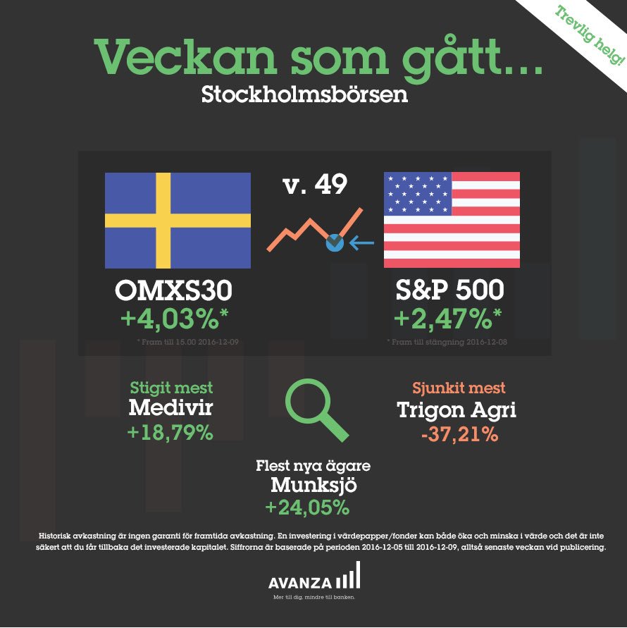 Avanza on Twitter "Tack detsamma!…