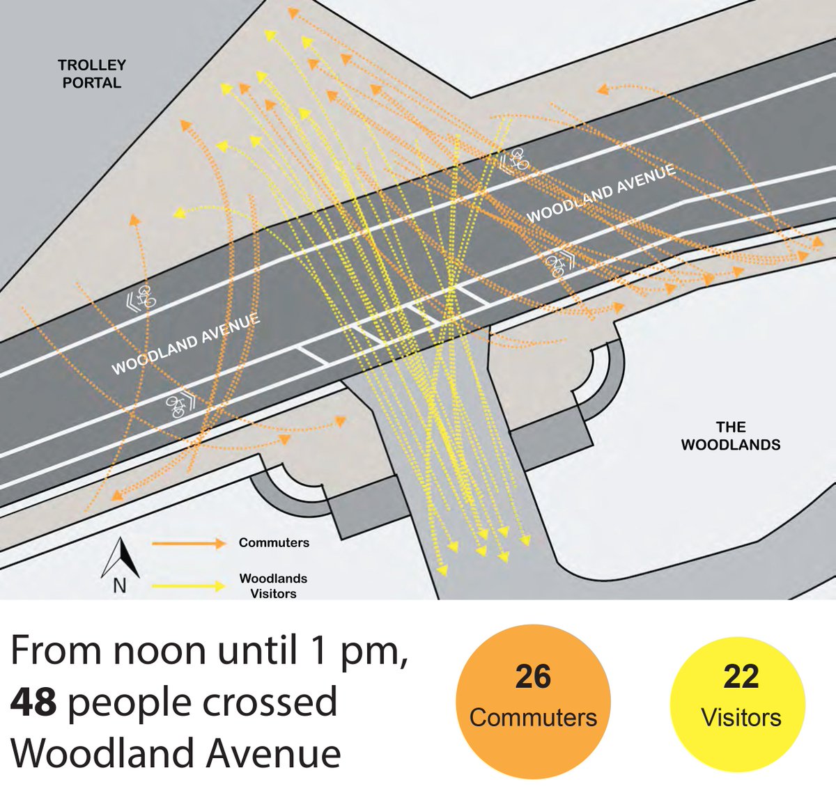 How people cross the street over 1 hour to get to us. There's no safe way! #crosswalkneeded <a href="/philabikes/">Phila. Bikes</a> <a href="/ucdphl/">University City</a> <a href="/JonasMcivitas/">Jonas Maciūnas</a> <a href="/jongeeting/">Jon Geeting</a>