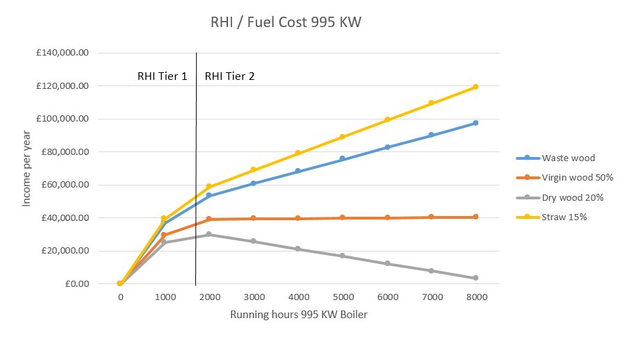 CoreBiomass's tweet image. How to get the best return on your biomass boiler.
corebiomass.co.uk/choosing_fuel