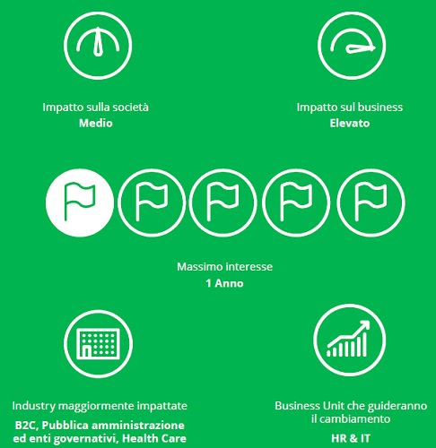 DeloitteItalia's tweet photo. “Colmare il gap di talenti” #analyticstrend #talent
Il case study @TIM_Official https://t.co/q9klOKfULp https://t.co/2QRCvzZKc1