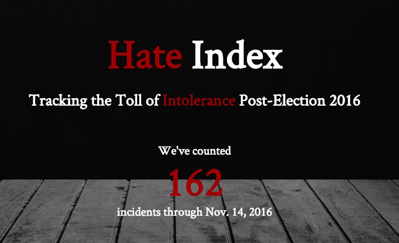 nichibei's tweet photo. https://t.co/3CihQcZ1RN @cunyjschool #hatecrimes #hateindex #Journalism https://t.co/ZXa3MJm5yF