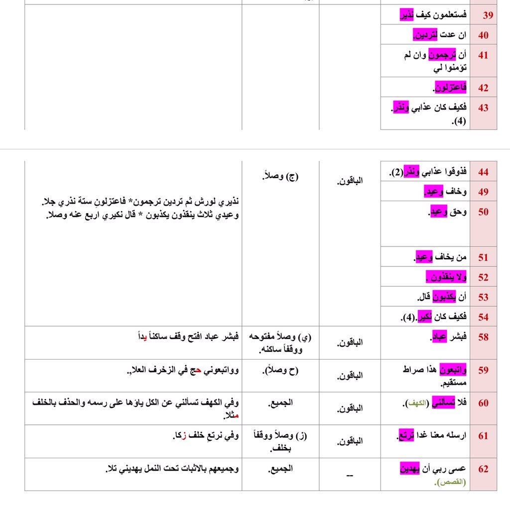 شرح باب ياءات الزوائد٣
#شاطبية 
#قراءات 
🌸✨.