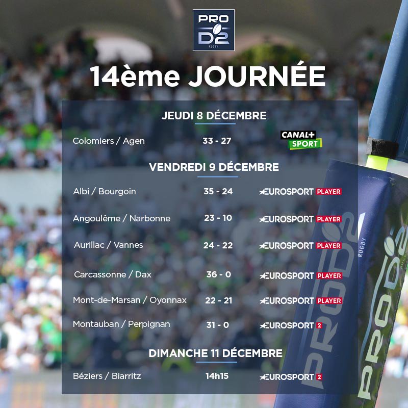 top14rugby's tweet image. #PROD2, J14
►  Ce soir, carton plein pour @UsmSapiacRugby, nouveau leader, et @USCXV!