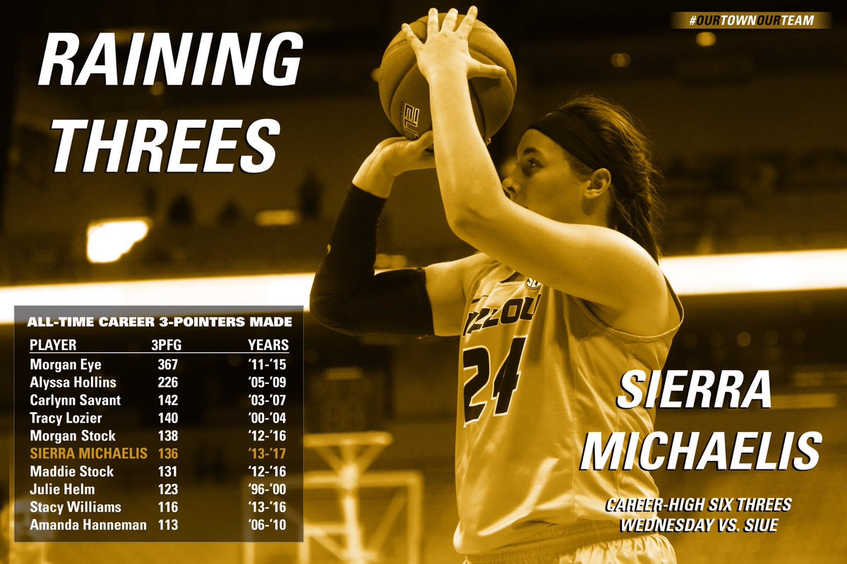 .<a href="/SierraMichaelis/">sierra</a> needs just 7 more threes to move up to 3rd all-time in program history for career 3-pointers 🔥👌

#MIZ #OurTownOurTeam 🐯🏀